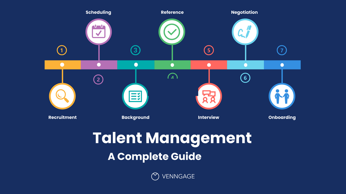Talent Management Training Binder